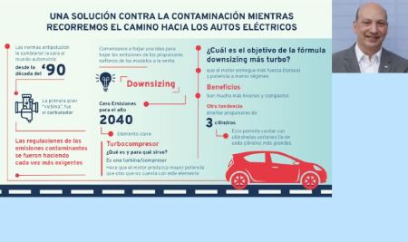 Una solución contra la contaminación camino a los autos eléctricos