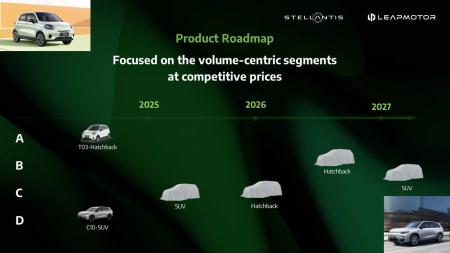 Leapmotor, la marca de eléctricos de Stellantis, llegará a America del Sur